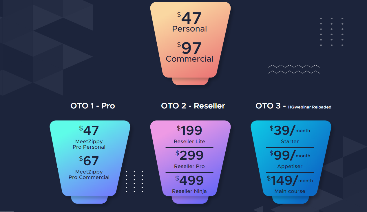 MeetZippy Review